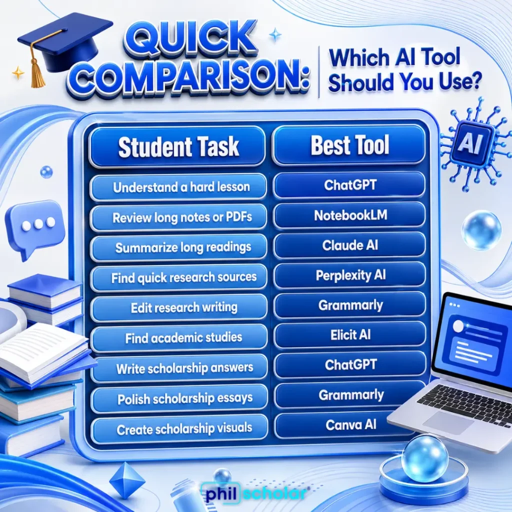 Best AI Tools for Filipino Students